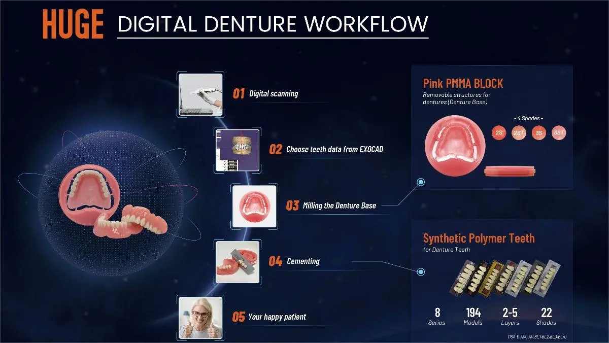巨大な合成ポリマー歯がデジタル歯科で際立っています